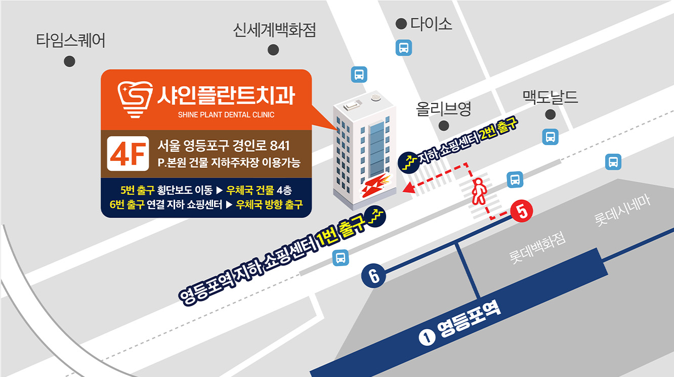 샤인플란트치과 약도 — 영등포역 5번 출구, 우체국 건물 4층